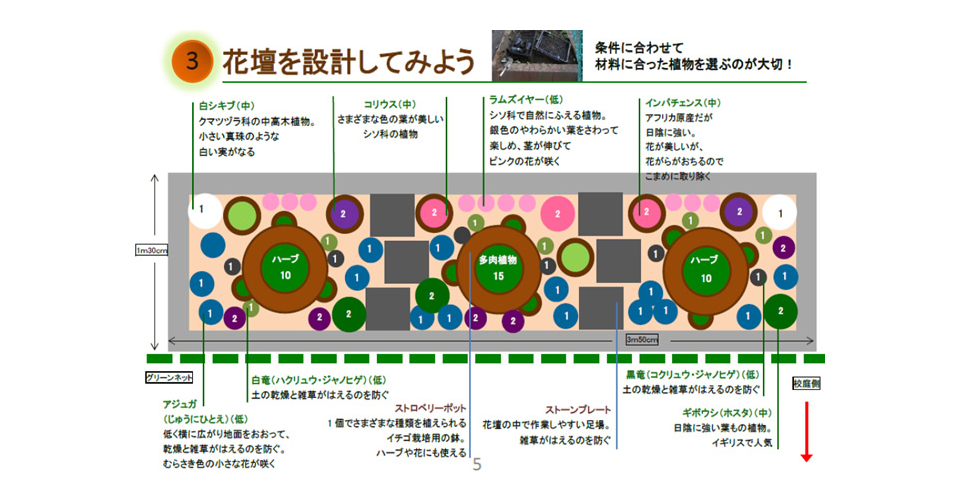 花壇の設計図