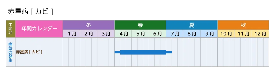picture_calendar