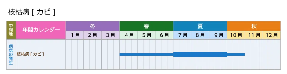 picture_calendar