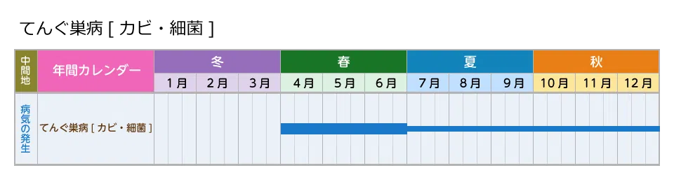 picture_calendar