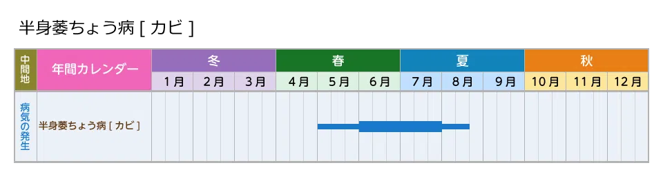 picture_calendar