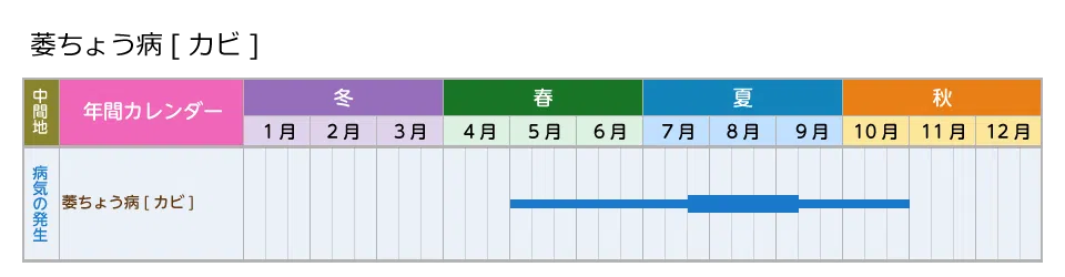 picture_calendar