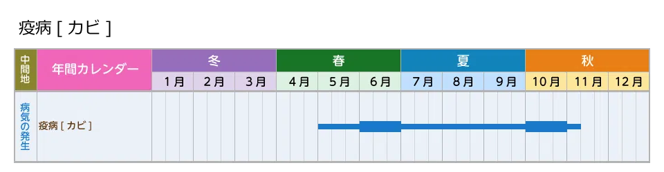 picture_calendar