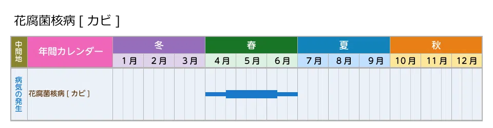 picture_calendar