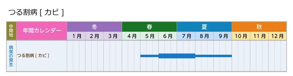 picture_calendar