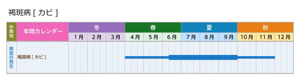 picture_calendar