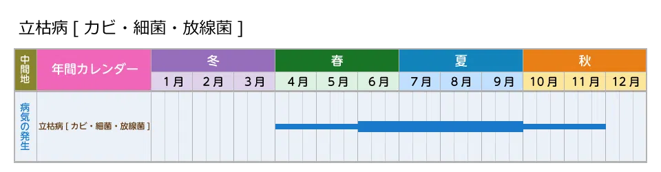 picture_calendar