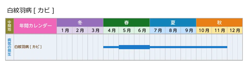 picture_calendar