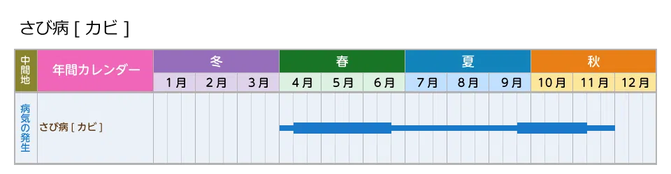 picture_calendar