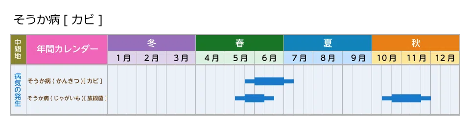 picture_calendar
