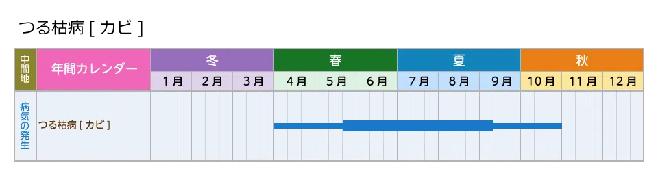 picture_calendar