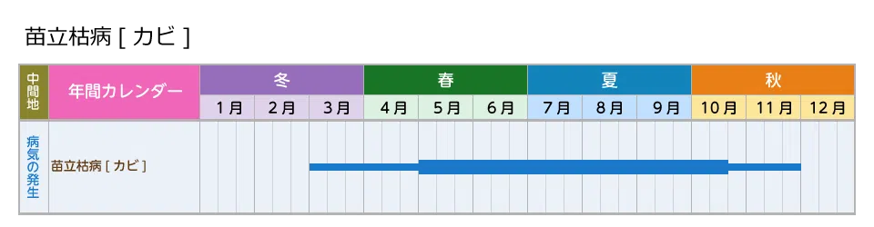 picture_calendar