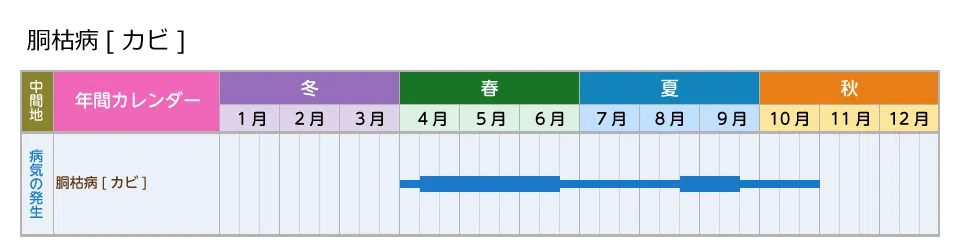 picture_calendar