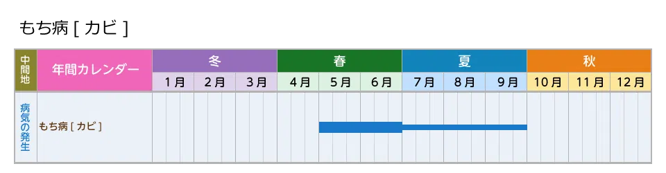 picture_calendar