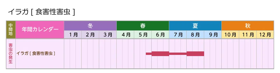 picture_calendar