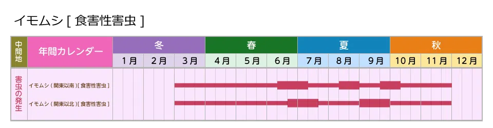 picture_calendar