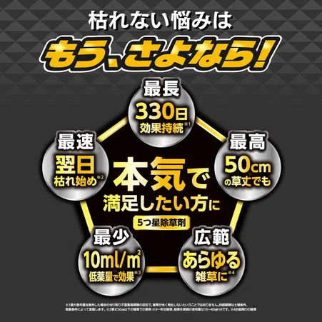 除草効果が330日続く！草退治メガロングシャワーGT