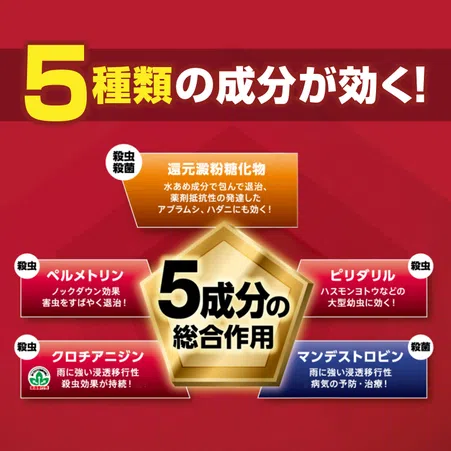 ベニカXネクストスプレー｜KINCHO園芸