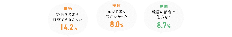 長続きしない理由