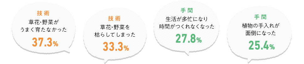 長続きしない理由